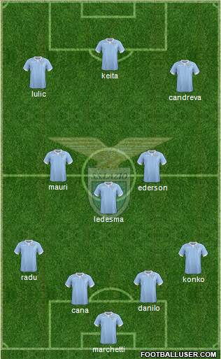 S.S. Lazio Formation 2015