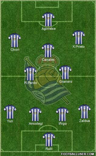 Real Sociedad S.A.D. Formation 2015