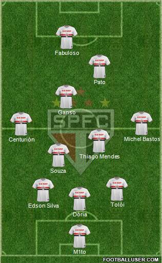 São Paulo FC Formation 2015