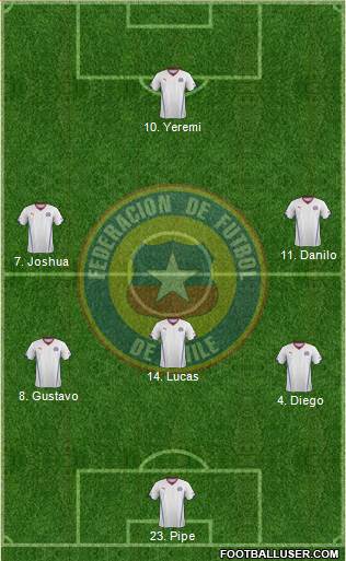 Chile Formation 2015