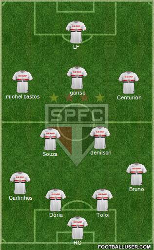 São Paulo FC Formation 2015