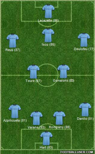 Manchester City Formation 2015