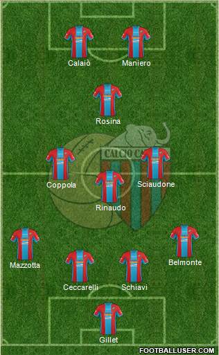 Catania Formation 2015
