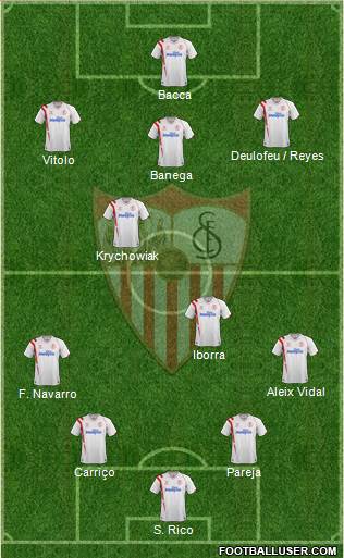 Sevilla F.C., S.A.D. Formation 2015