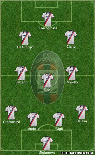 Crotone Formation 2015