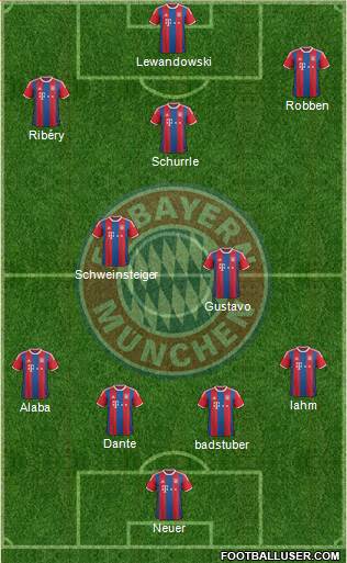 FC Bayern München Formation 2015