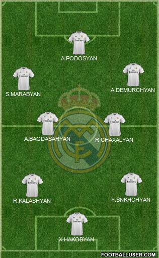 Real Madrid C.F. Formation 2015