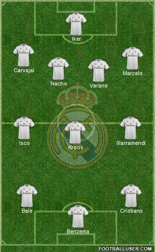 Real Madrid C.F. Formation 2015