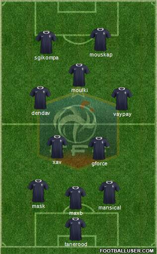 France Formation 2015