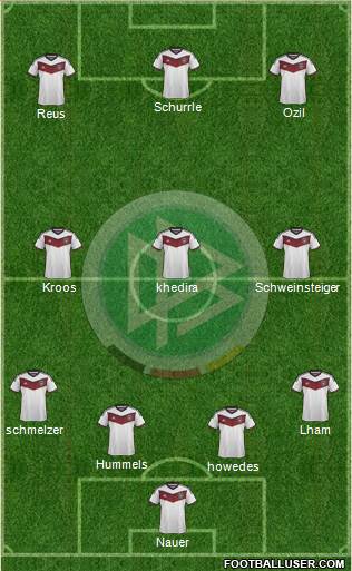 Germany Formation 2015