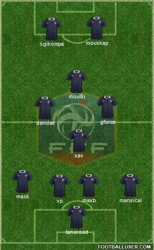 France Formation 2015