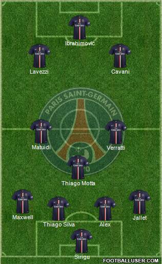 Paris Saint-Germain Formation 2015