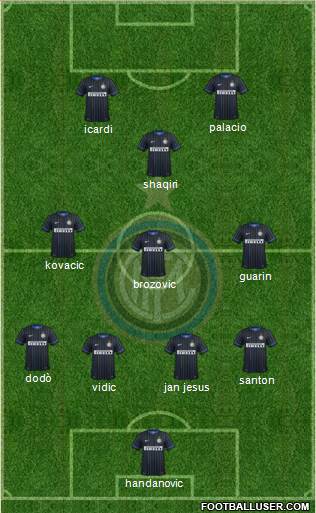 F.C. Internazionale Formation 2015
