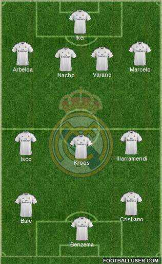 Real Madrid C.F. Formation 2015
