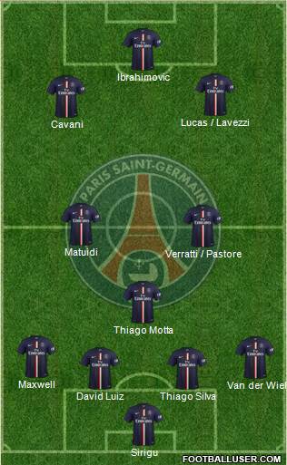 Paris Saint-Germain Formation 2015
