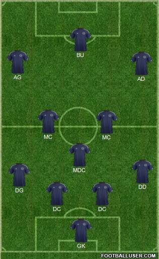 Scotland Formation 2015