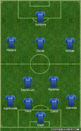 Chelsea Formation 2015