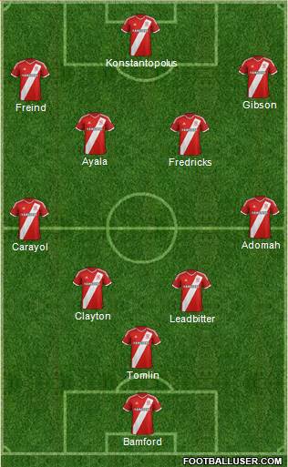Middlesbrough Formation 2015
