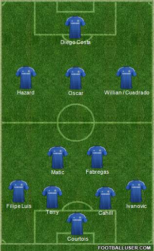 Chelsea Formation 2015