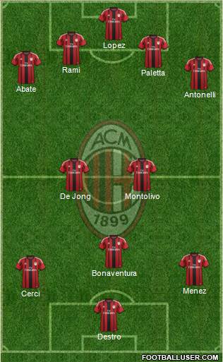 A.C. Milan Formation 2015