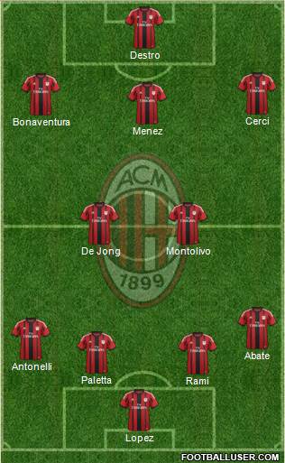 A.C. Milan Formation 2015