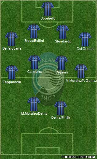 Atalanta Formation 2015