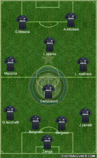 F.C. Internazionale Formation 2015
