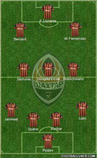 Shakhtar Donetsk Formation 2015