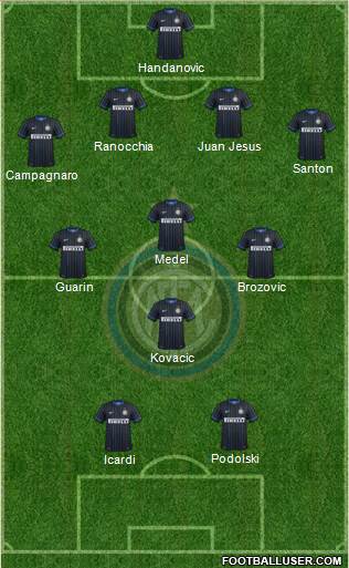 F.C. Internazionale Formation 2015