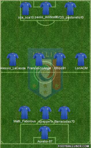 Italy Formation 2015