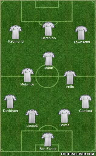 West Bromwich Albion Formation 2015