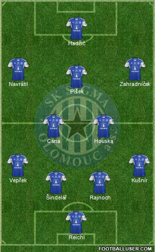 Sigma Olomouc football formation