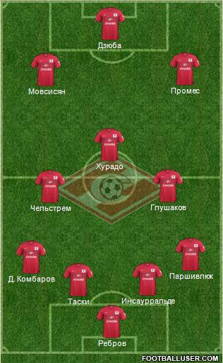 Spartak Moscow Formation 2015