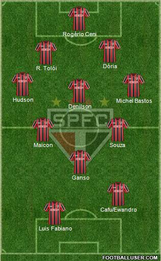 São Paulo FC Formation 2015