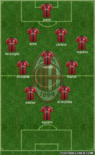 A.C. Milan Formation 2015