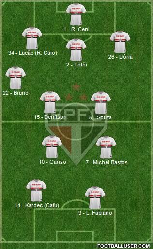 São Paulo FC Formation 2015