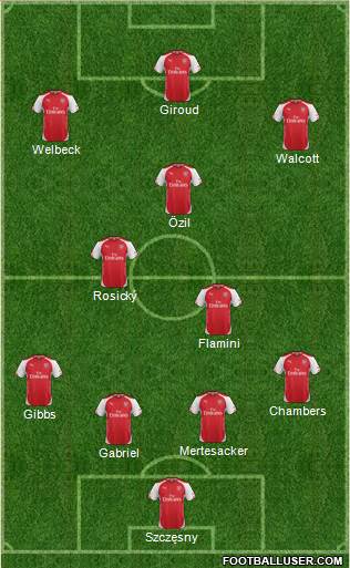 Arsenal Formation 2015