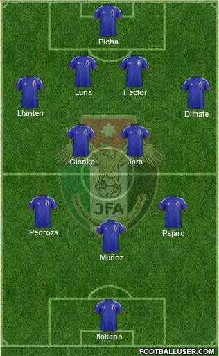 Japan Formation 2015