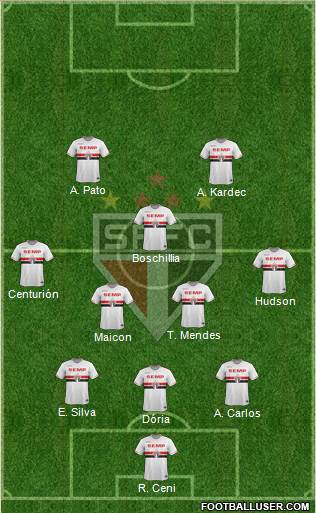 São Paulo FC Formation 2015