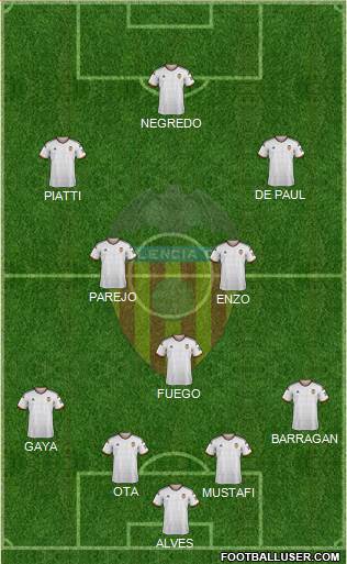 Valencia C.F., S.A.D. Formation 2015