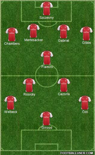 Arsenal Formation 2015