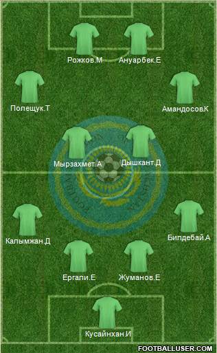 Kazakhstan Formation 2015