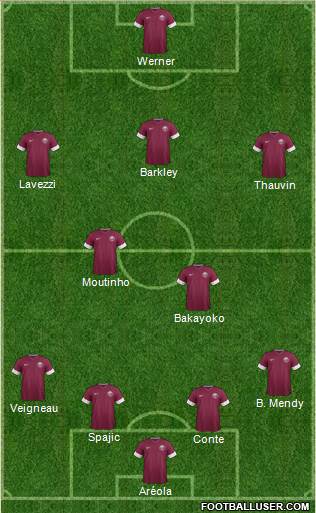 Qatar Formation 2015