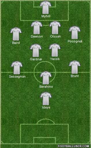West Bromwich Albion Formation 2015