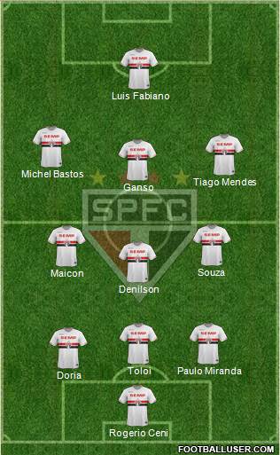 São Paulo FC Formation 2015