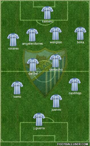 Málaga C.F., S.A.D. Formation 2015