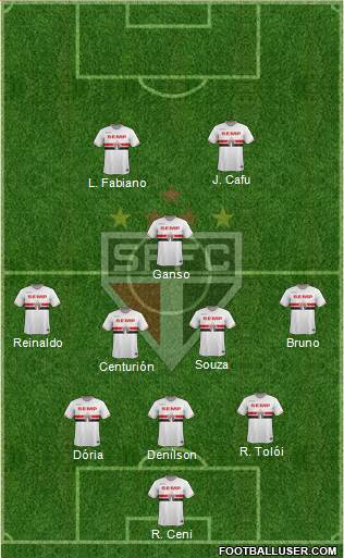 São Paulo FC Formation 2015