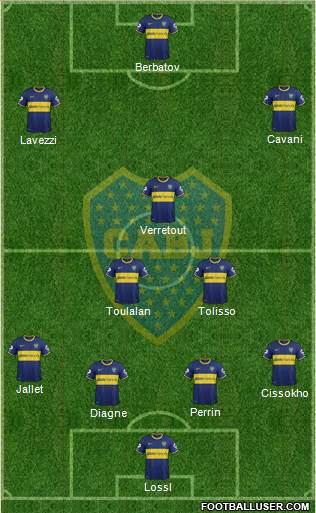 Boca Juniors Formation 2015