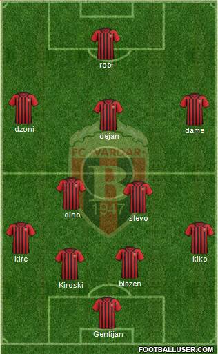FK Vardar Skopje Formation 2015