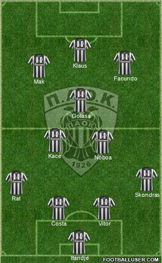 AS PAOK Salonika Formation 2015